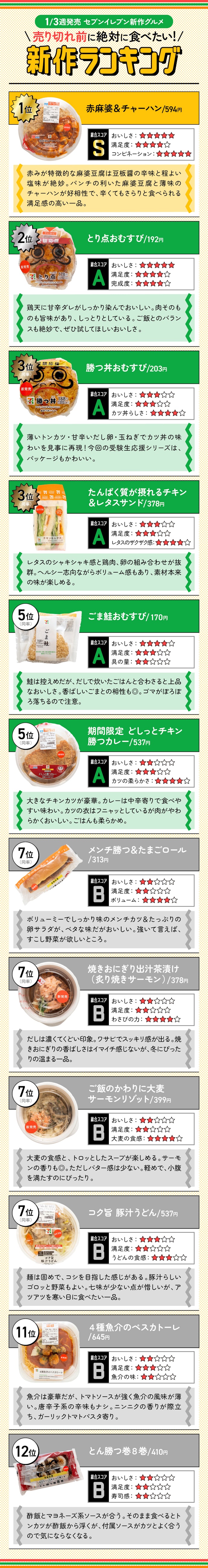 【1月3週目発売】セブン新作12商品の「売り切れ前に絶対に食べたい新作ランキング」はこちら!