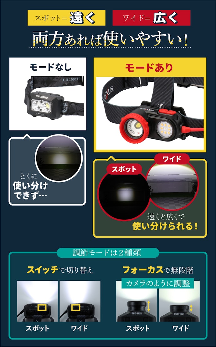 モード切り替えできるものがおすすめ。遠近で使い分け可能