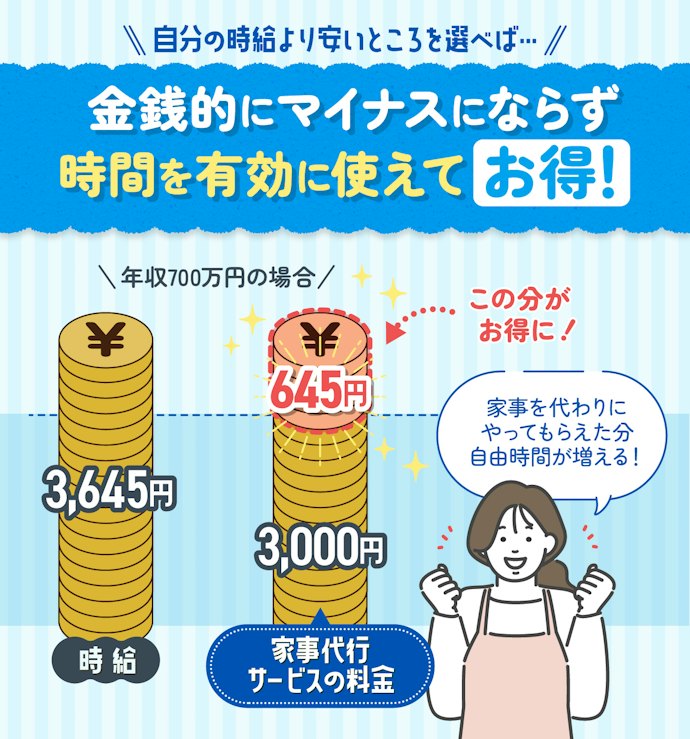 世帯年収を時給換算した料金よりも安いサービスを選ぶのがポイント