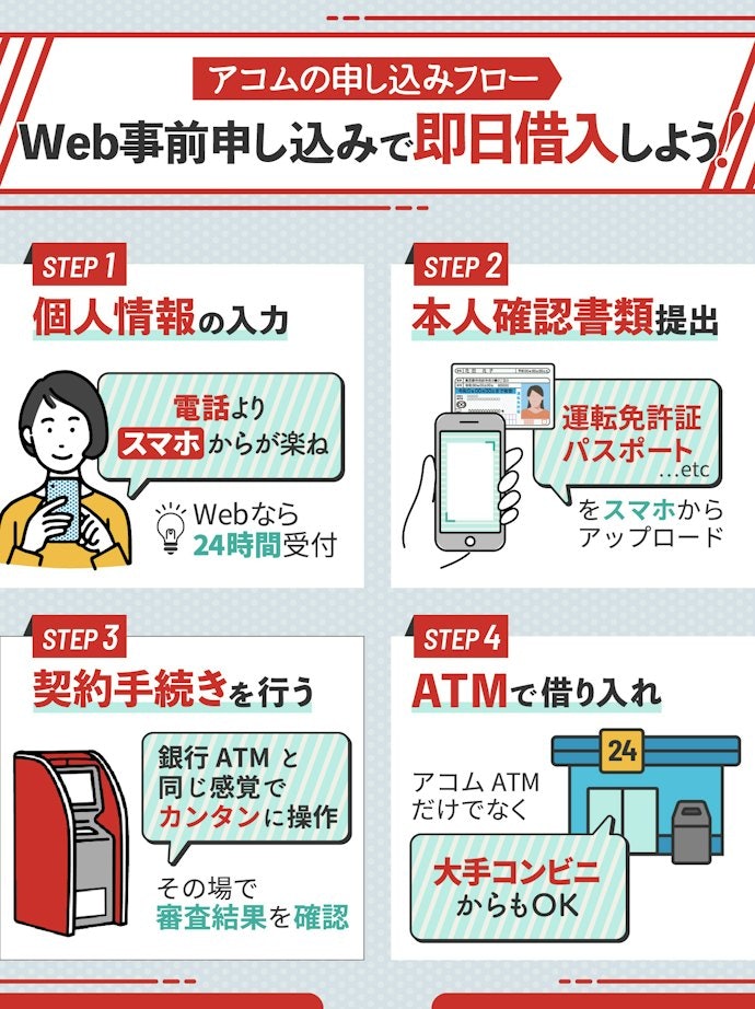 インターネットから事前申し込みする場合