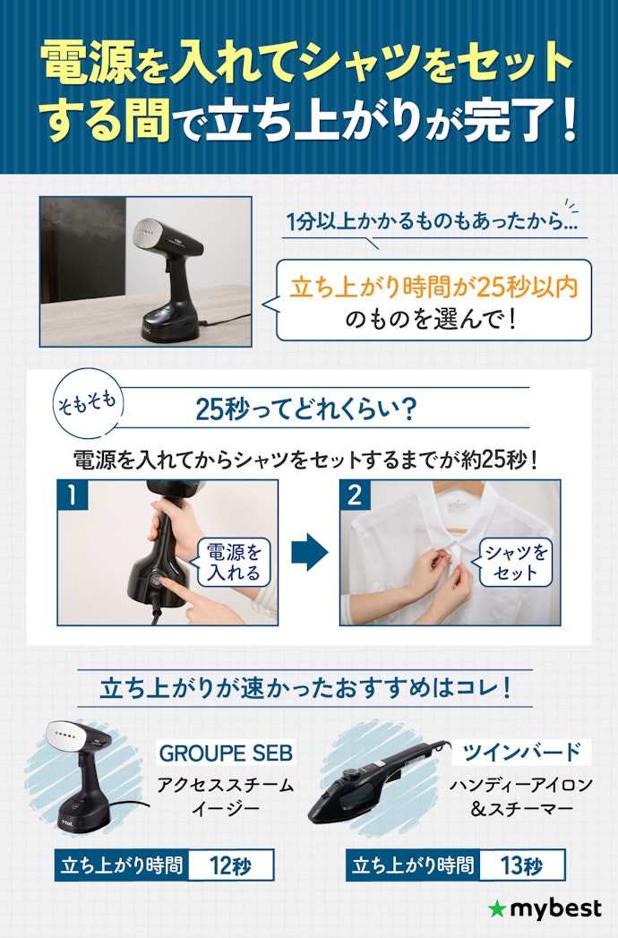 徹底比較】衣類スチーマーのおすすめ人気ランキング【ハンガー 徹底比較】衣類スチーマーのおすすめ人気ランキング【ハンガー