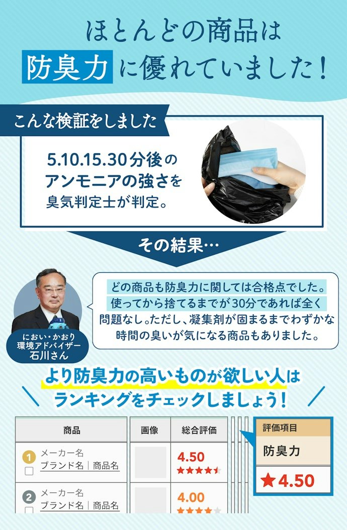 においが漏れないかが最重要!まずは防臭力をチェック