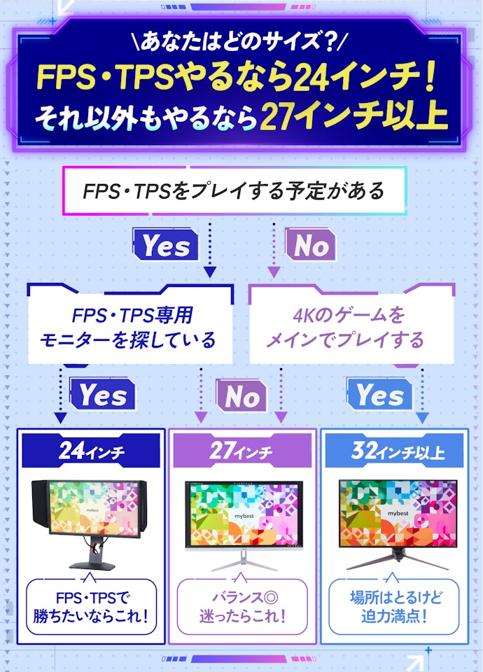 ① ゲーミングモニターのサイズはプレイするゲームで選ぶのがおすすめ