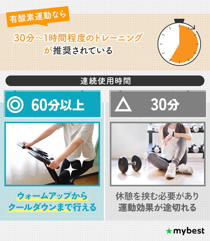 長時間トレーニングしたいなら、連続使用時間は60分以上が目安