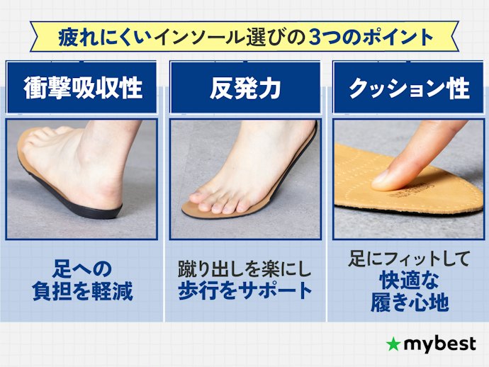 疲れにくさは、クッション性・衝撃吸収性・反発力がポイント!