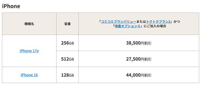 対象料金プラン・オプション加入でスマホの機種代金が割引になる