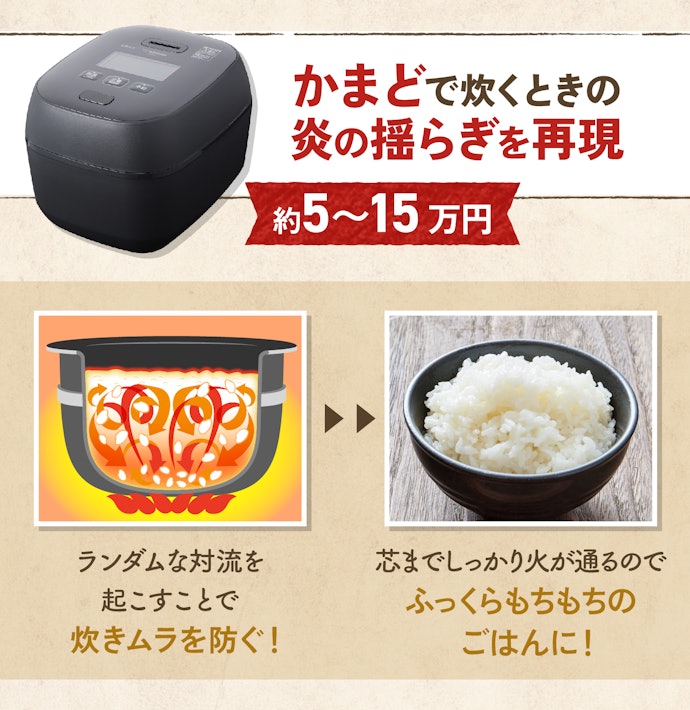 炎舞炊き:ご飯の味わいやうまみを徹底的に追求したシリーズ。価格は高め