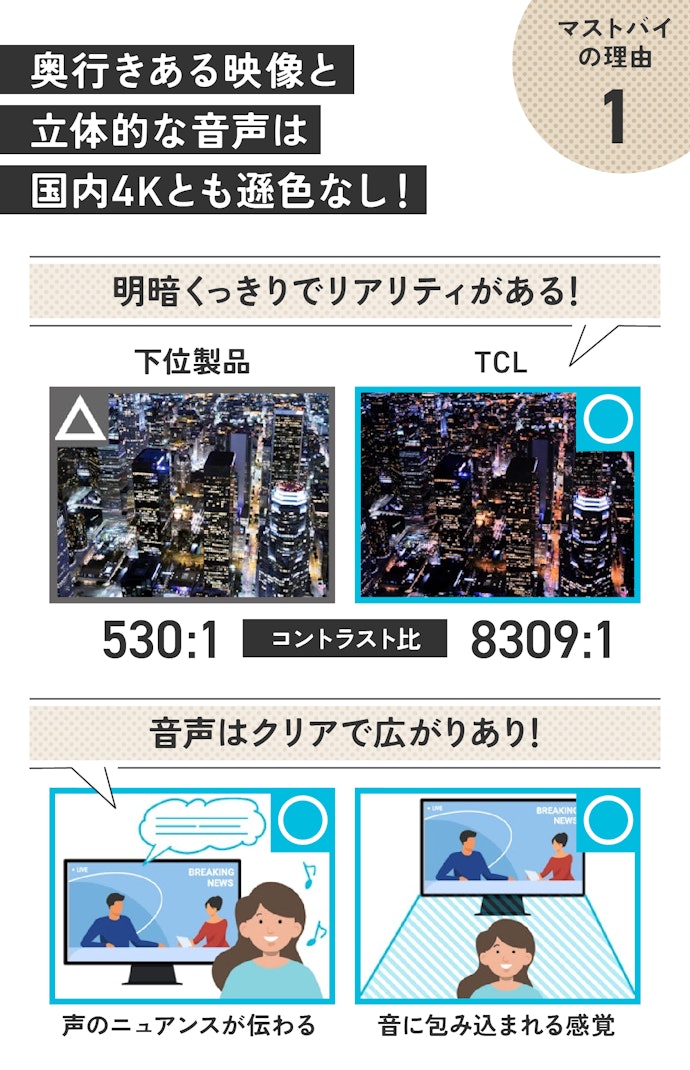 理由①:50V型U6万円の格安クラスの画質じゃない!Dolby対応の音質も含めて「サブスク最強テレビ」です