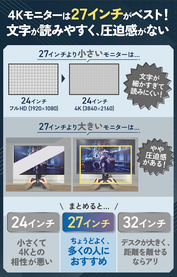 デスクで使うなら27インチがベスト!