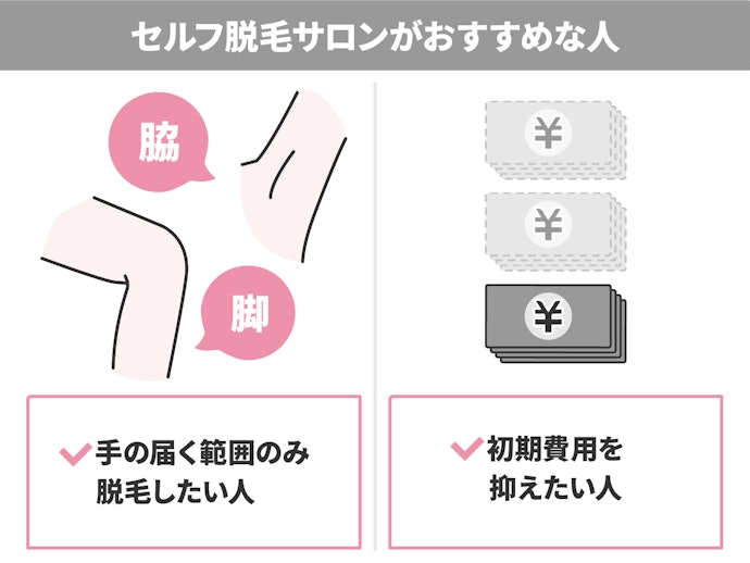 手の届く範囲のみの脱毛ならセルフ脱毛サロン。通う周期には注意