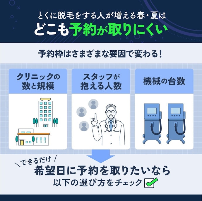 契約期間内に通うために!柔軟に予約・キャンセルの対応ができるクリニックを選ぼう