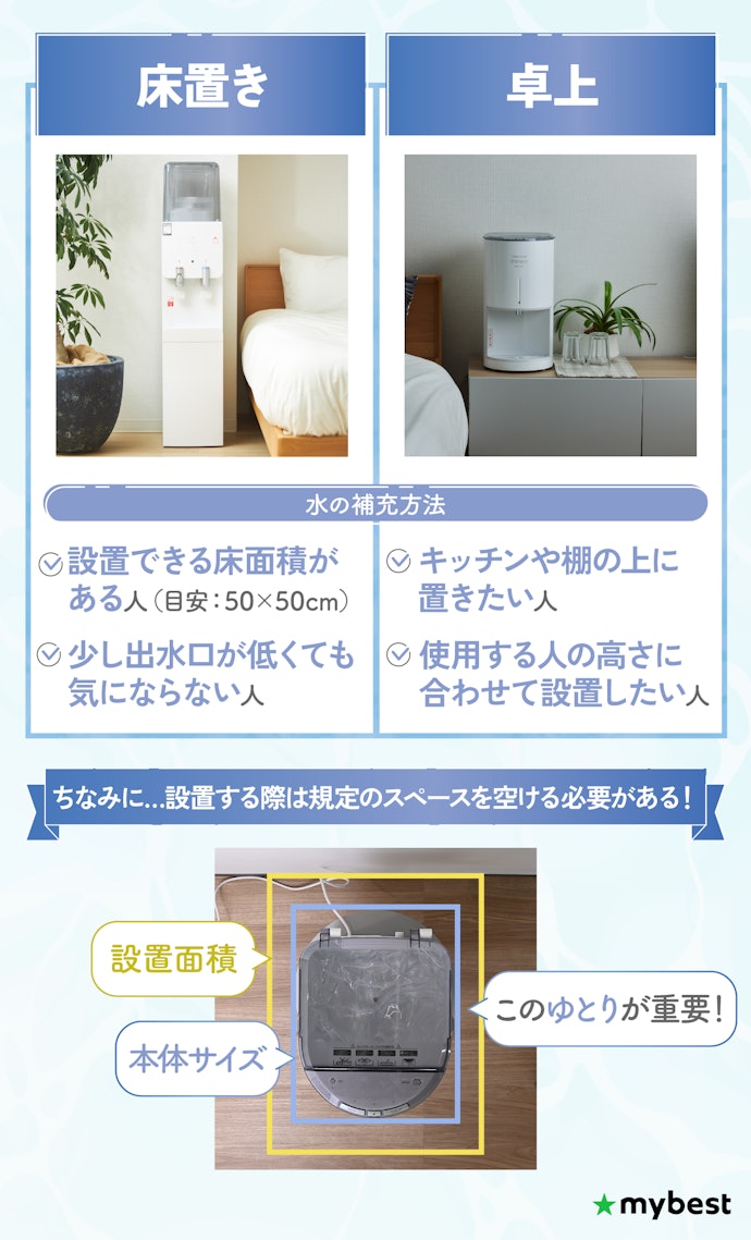置きたい場所や使用する人の身長に合わせて床置きか卓上か選ぼう