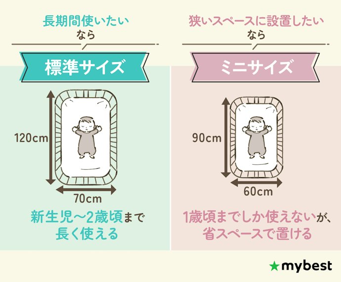 設置場所に合わせたベッドサイズを選ぼう