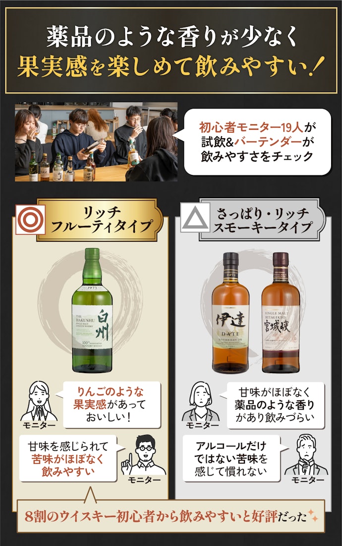 ジャパニーズウイスキーに挑戦するなら、まずはリッチフルーティタイプから!