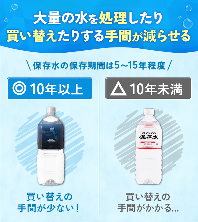 長期保存できる水がおすすめ。10年以上のものをマストで選ぼう