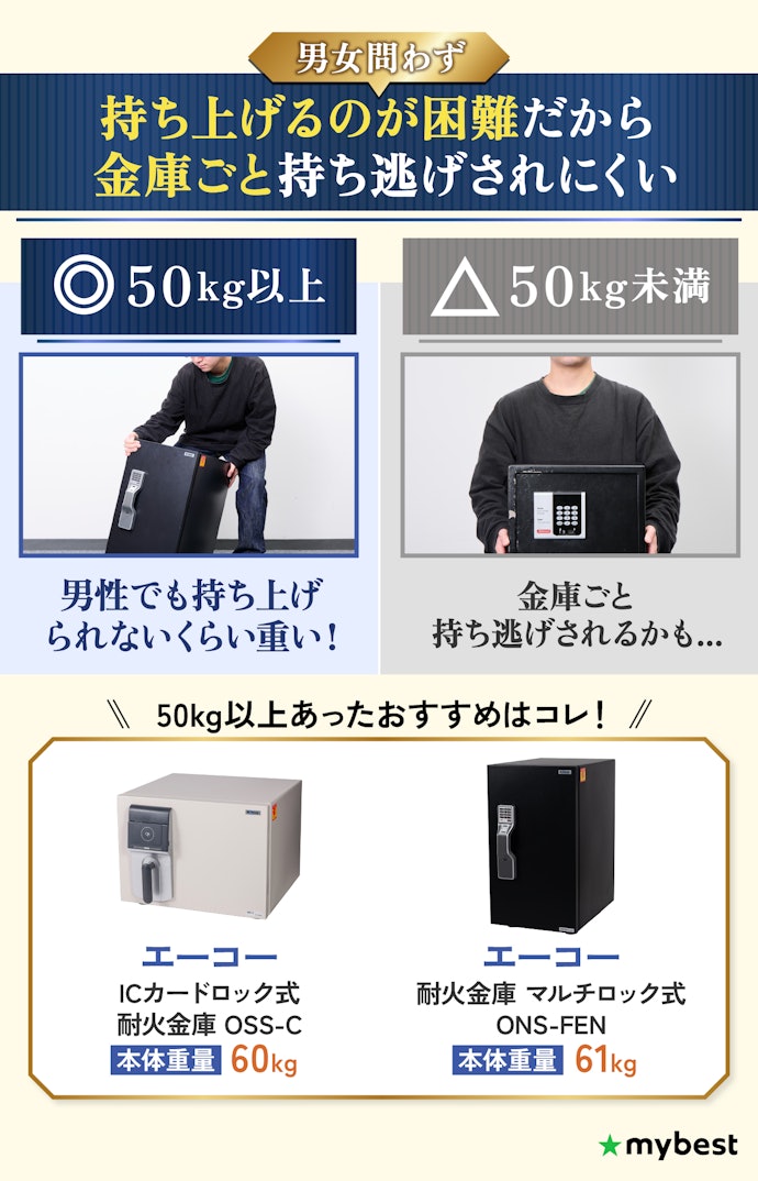 徹底比較】家庭用金庫のおすすめ人気ランキング【2025年4月 徹底比較】家庭用金庫のおすすめ人気ランキング【2025年4月