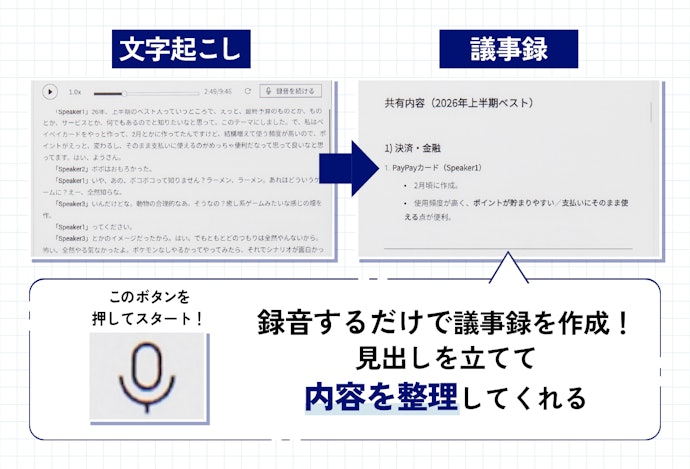 高精度AI音声認識で、録音するだけで議事録が完成
