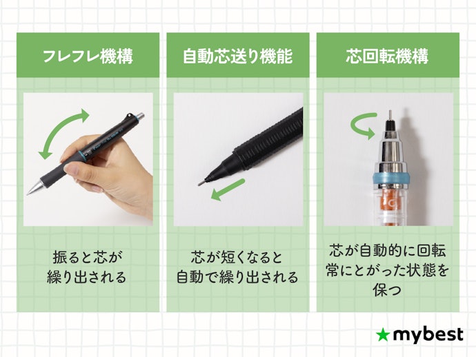 こだわりたい人は機能性もチェック