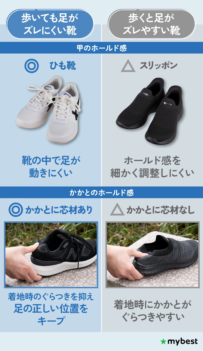 靴ひもでフィット感を調整でき、かかとをしっかりホールドできるシューズを選ぼう