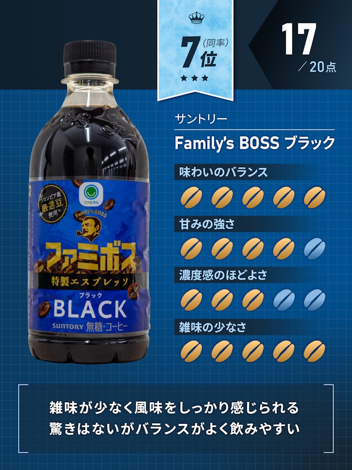 7位(同率):Family’s BOSS ブラック
