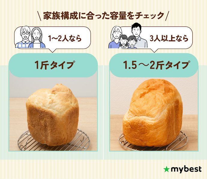 自分の使い方に合ったサイズ・容量を選ぼう