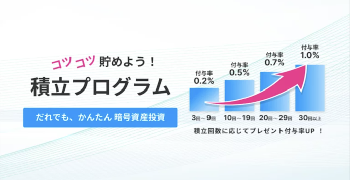 「最大1.0%還元」積立プログラム