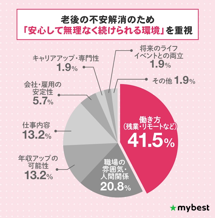 50代女性が転職活動で大切にしていたことは?