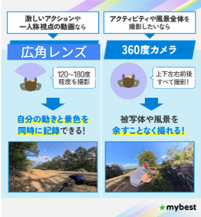 目的や撮影したい内容に合わせてレンズタイプを選ぼう