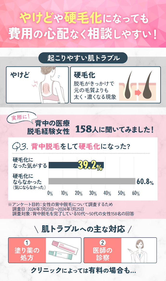 肌トラブルがあったときに無料で対応してくれるクリニックを選ぼう