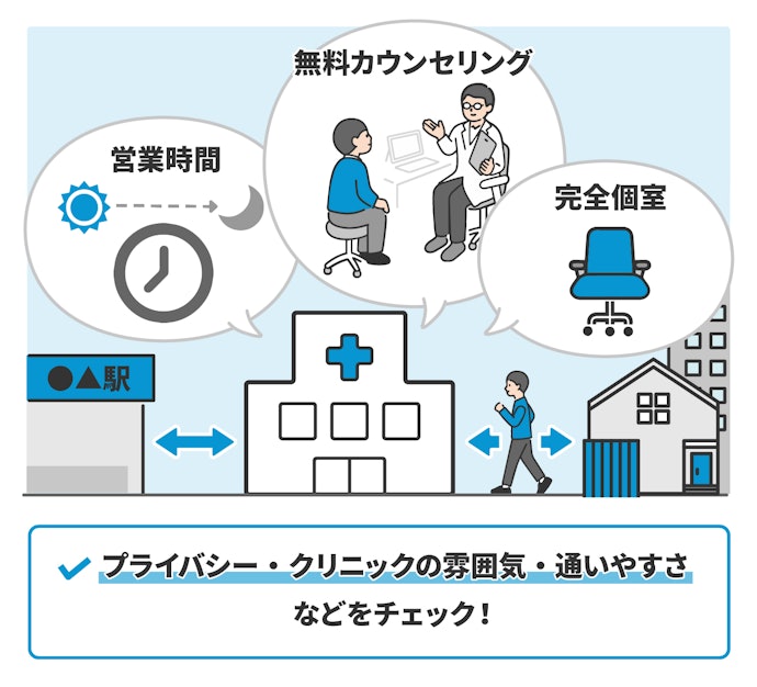 丁寧な説明で寄り添ってくれるクリニックがおすすめ。通いやすさに注目