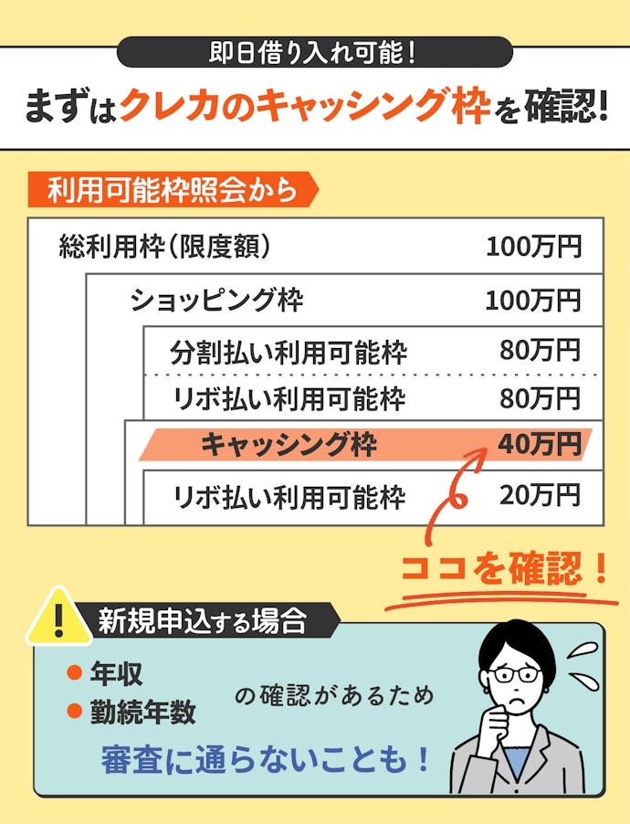 クレジットカードを所持しているならキャッシングで即日借り入れ可能