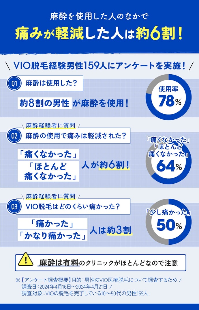 痛みが心配…そんな人はお金はかかりやすいけど麻酔の使用も検討して!