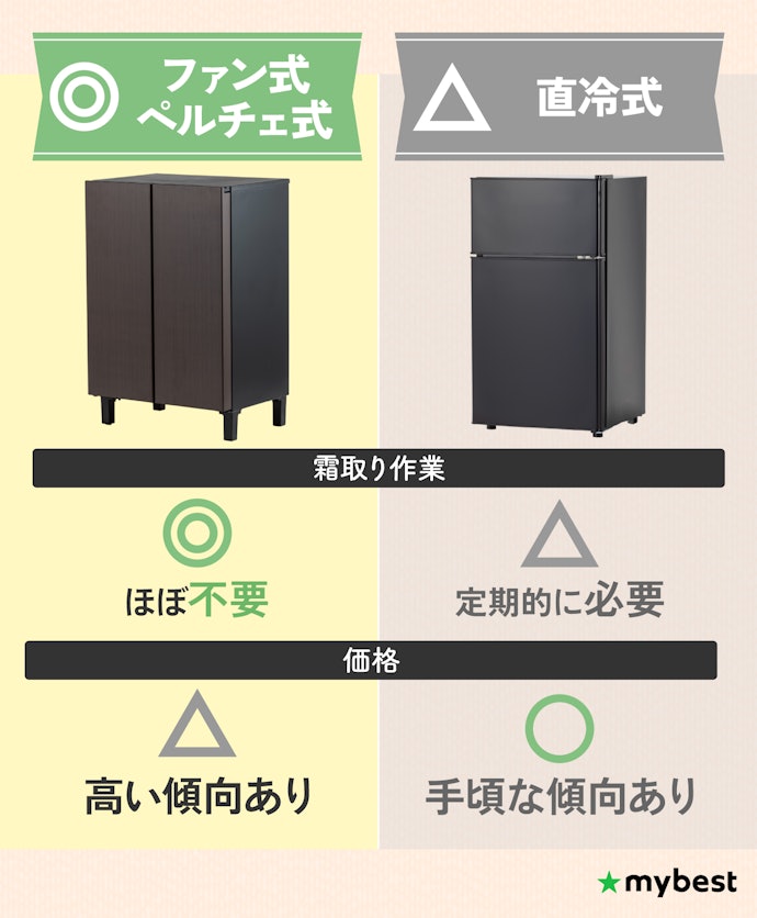 お手入れのしやすさに関わる冷却方式をチェックしよう