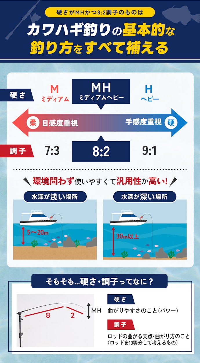 最初に決めるのは硬さと調子!初心者は迷わずMHかつ8:2調子のものを選ぼう