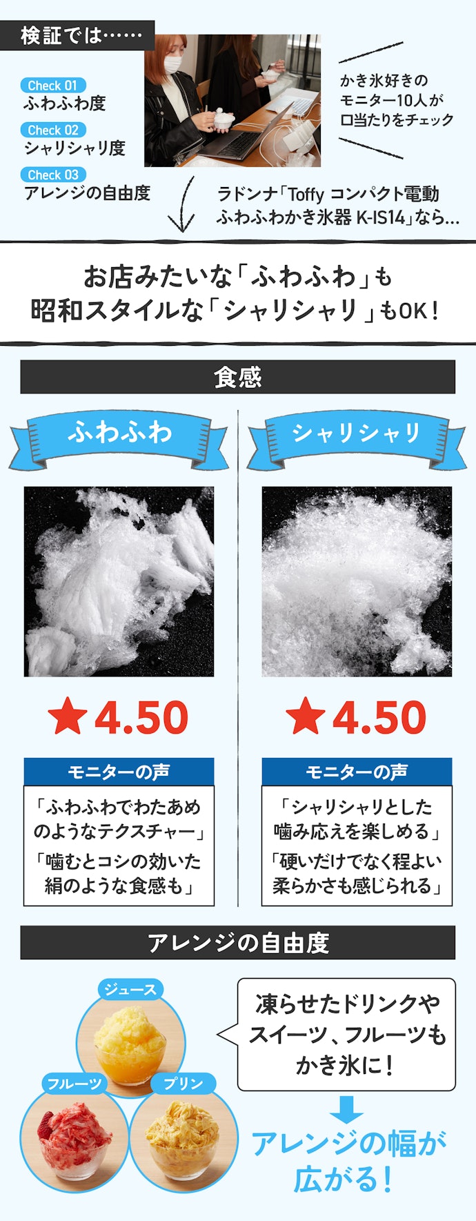 理由①:お店のかき氷みたいな「ふわふわ」食感を実現