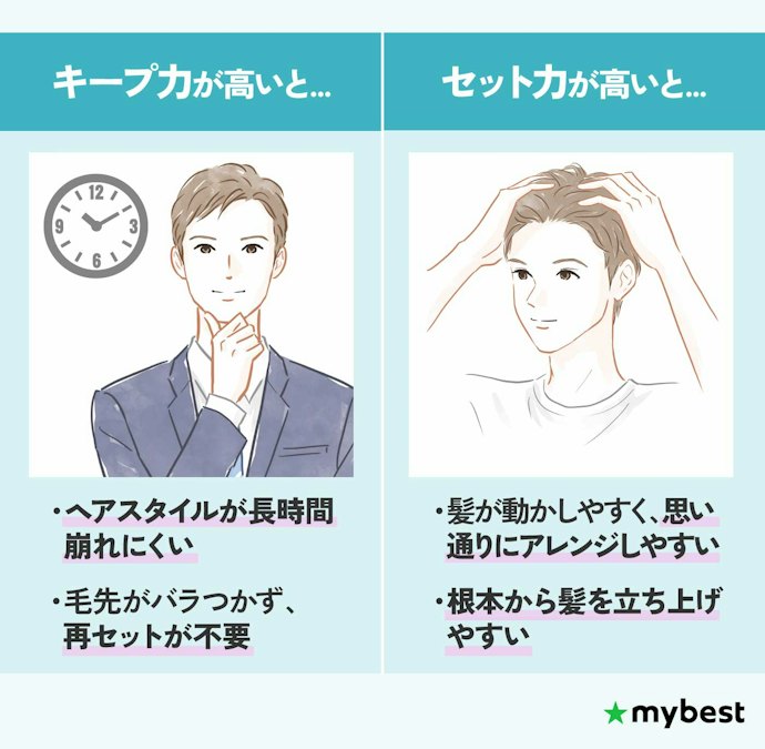 キープ力・セット力をチェック