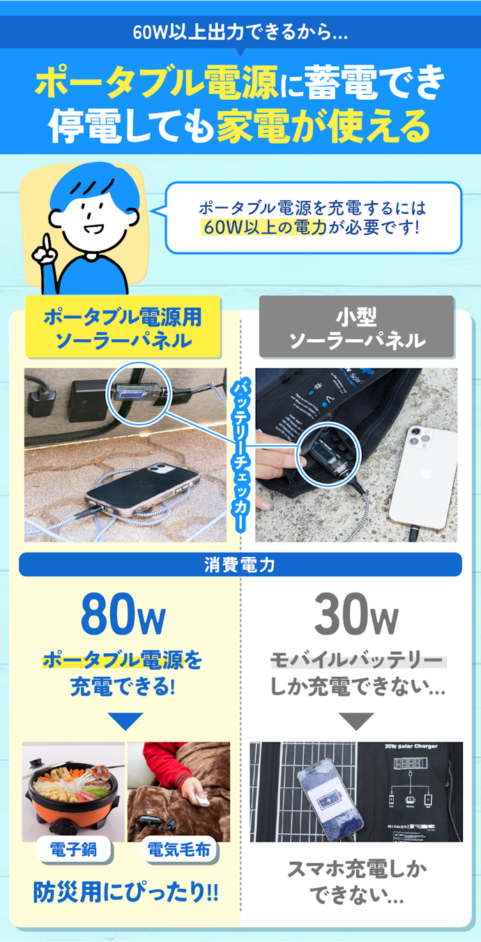 防災用なら、ポータブル電源用ソーラーパネル一択