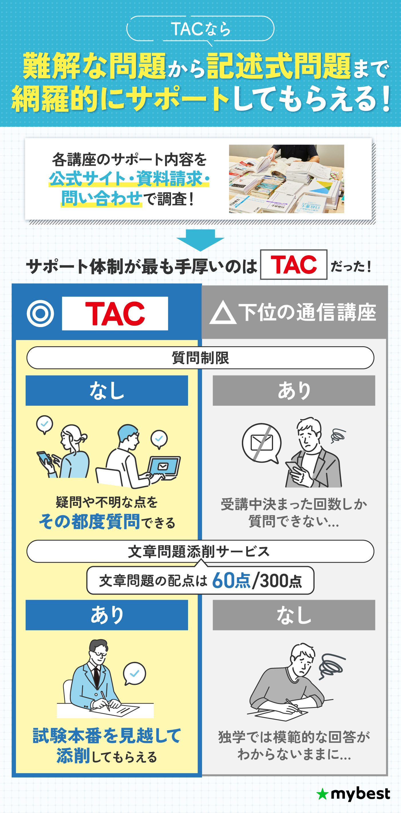 徹底比較】行政書士通信講座のおすすめ人気ランキング【2026年
