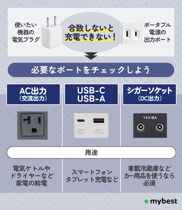 ポートの種類と数をチェック