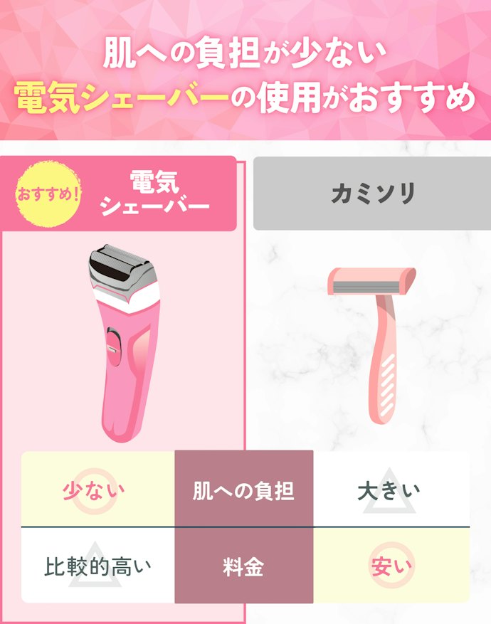 脱毛前の自己処理はなにを使うべき?脱毛前と普段で、自己処理の方法は変わる?