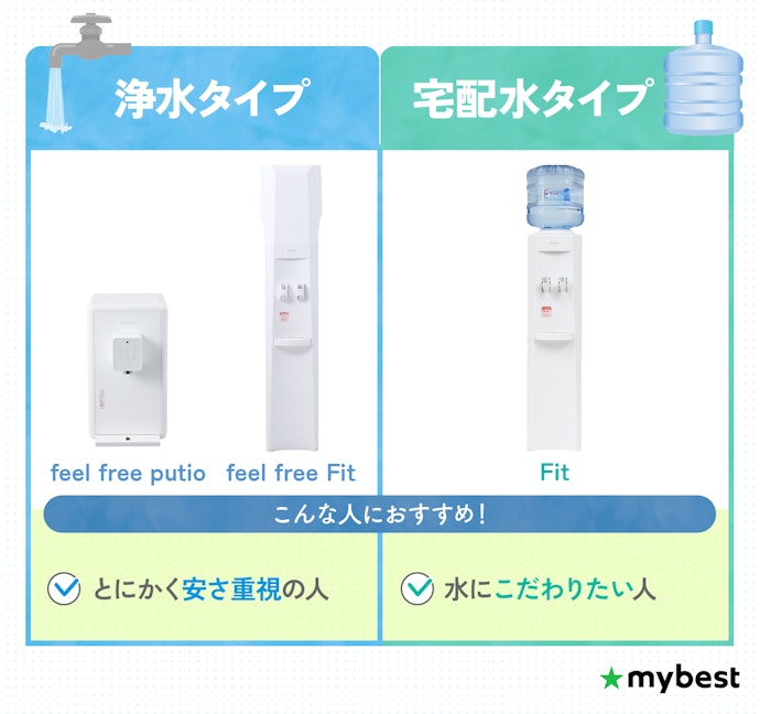 クリクラのウォーターサーバーは2タイプ!水のコストや味で選ぼう