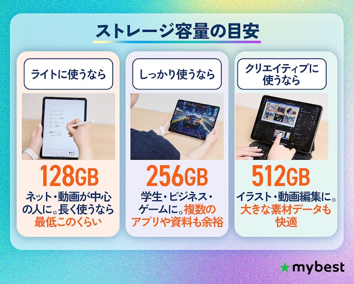 ストレージは目的に合わせて選ぶ