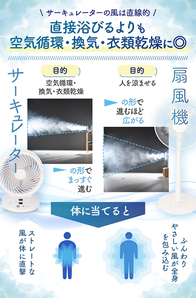 サーキュレーターと扇風機の違いは、風の質にあり!
