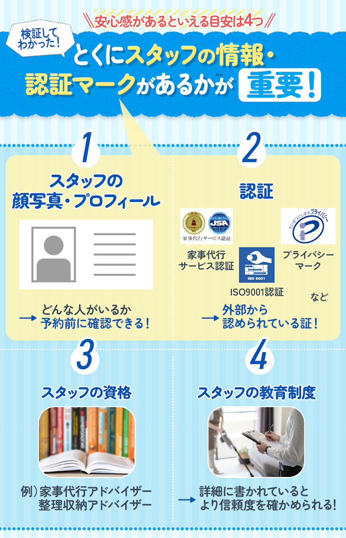 家にスタッフを入れるので、透明性の高いサービスを選ぼう