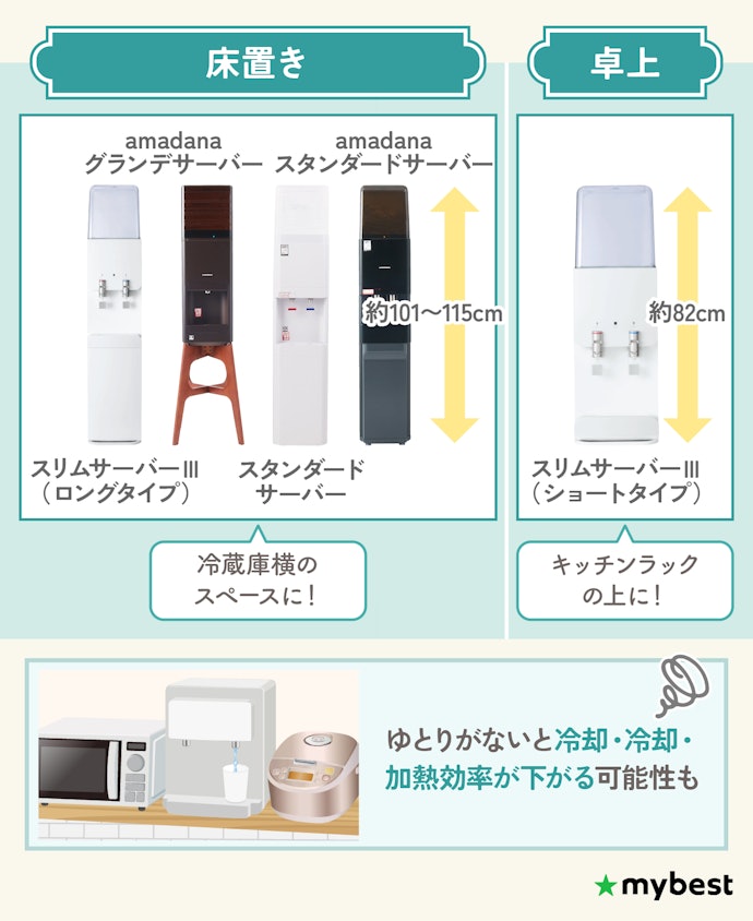 置きたい場所にあわせて商品を決めよう。床置きタイプが4商品、卓上タイプが1商品