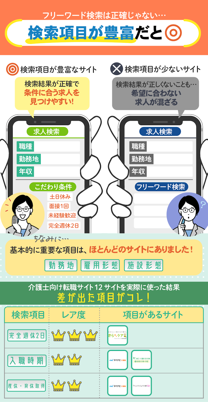 アドバイザーの求人がピンと来ないなら自分で検索。検索項目に注目して