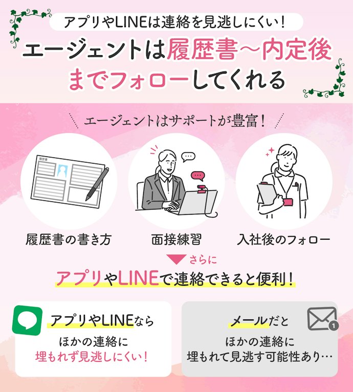 エージェントが利用できるサービスがおすすめ!アプリやLINEで連絡できるとスムーズ