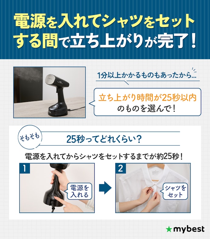 忙しい朝に使うなら、25秒以内でスチーマーが立ち上がるものだと便利