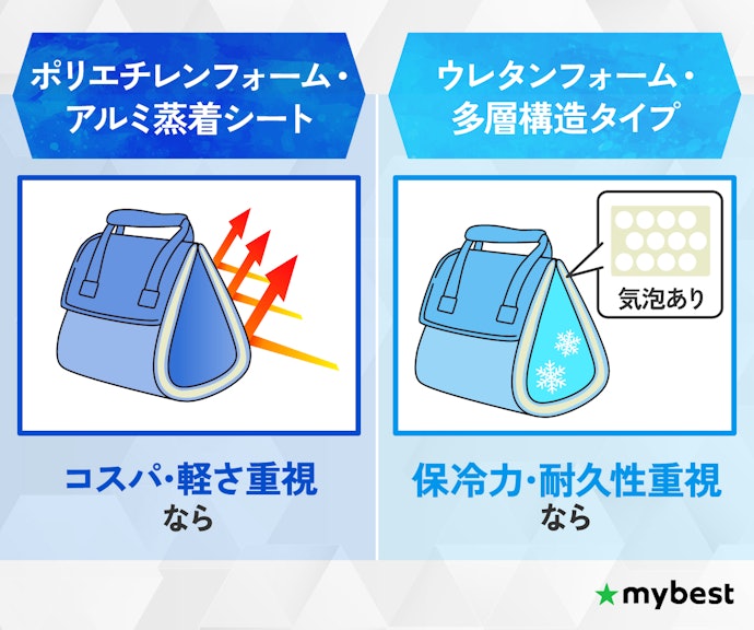断熱材の素材もチェック!重視するポイントに合ったものを選ぼう