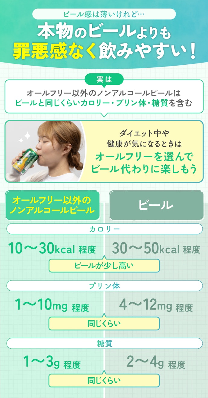 健康が気になる人やダイエット中なら、カロリー・プリン体・糖質0を選ぼう